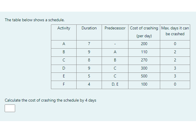 The table below shows a schedule. Activity
