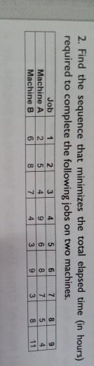 2. Find the sequence that minimizes the total