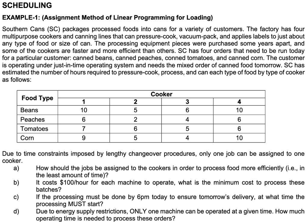 SCHEDULING EXAMPLE-1: Assignment Method of Linear