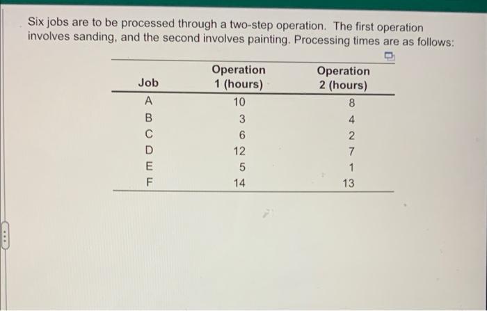 please answer all parts Using Johnson's rule for