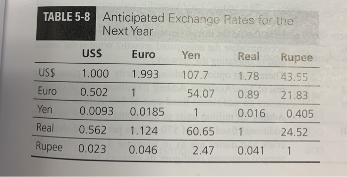 please answer question 3 a and b. please solve