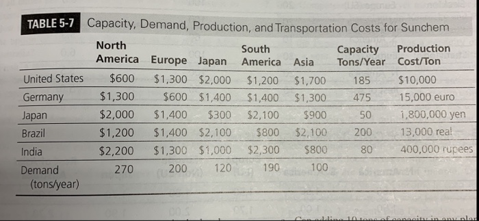 please answer question 3 a and b. please solve