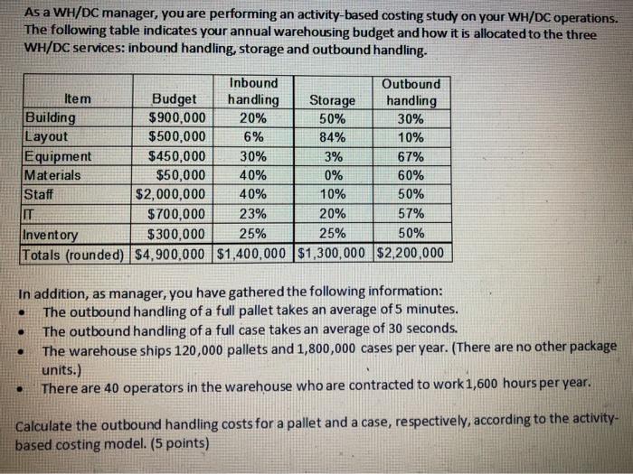 As a WH/DC manager, you are performing an