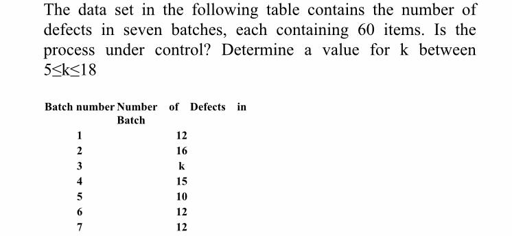 The data set in the following table contains the