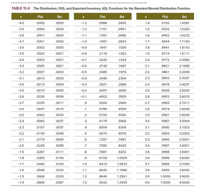 Monsanto sells genetically modified seed to
