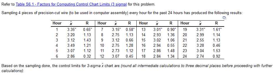 Sample Size, n Lower Range, D3 0 0 2 3 4 5 6 7 8
