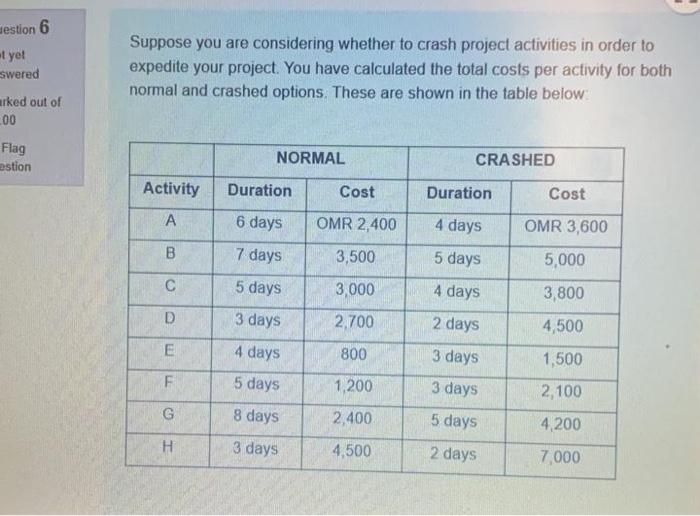 . estion 6 t yet swered Suppose you are