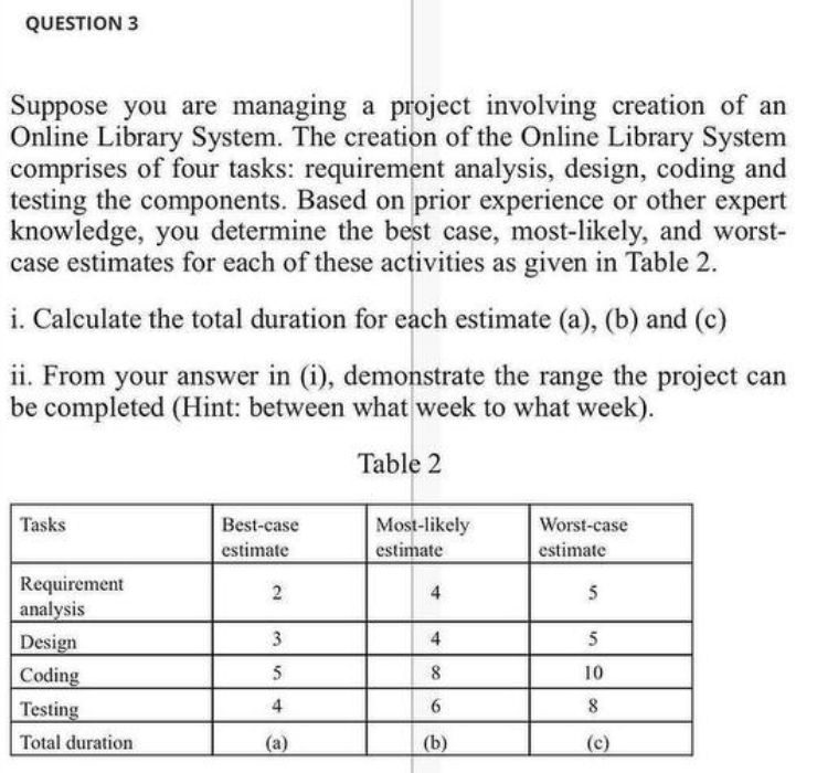 QUESTION 3 Suppose you are managing a project