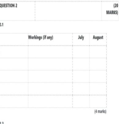 QUESTION 2 Answer the questions from the