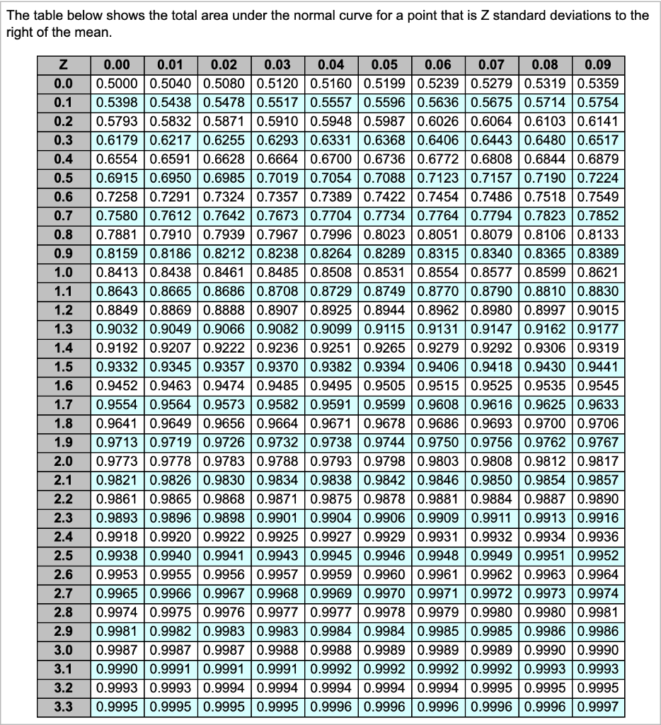 Sam's Cat Hotel operates 52 weeks per year, 7