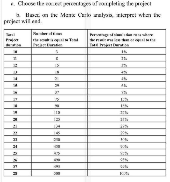 QUESTION 3 Suppose you are managing a project