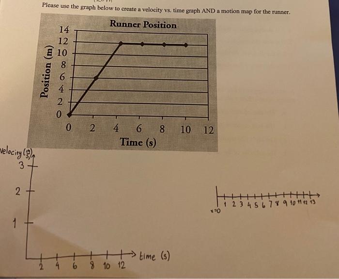 Please use the graph below to create a velocity