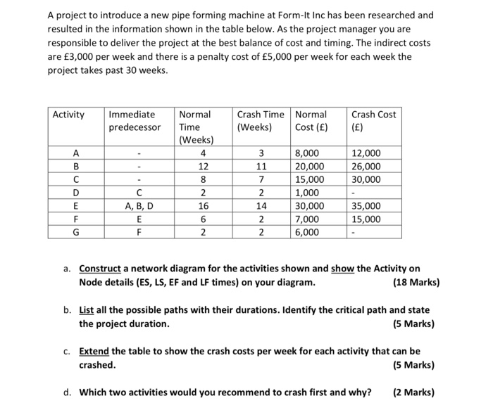 A project to introduce a new pipe forming machine