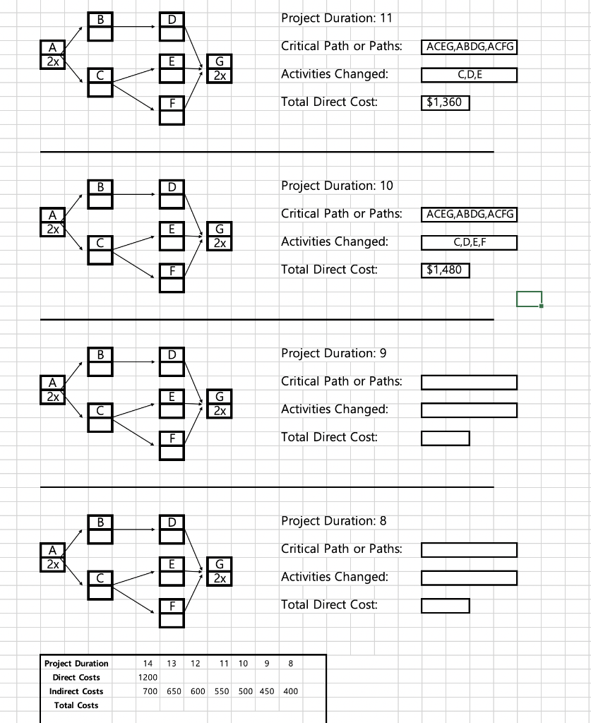 Activity Crash Cost (Slope) A B D Maximum Crash