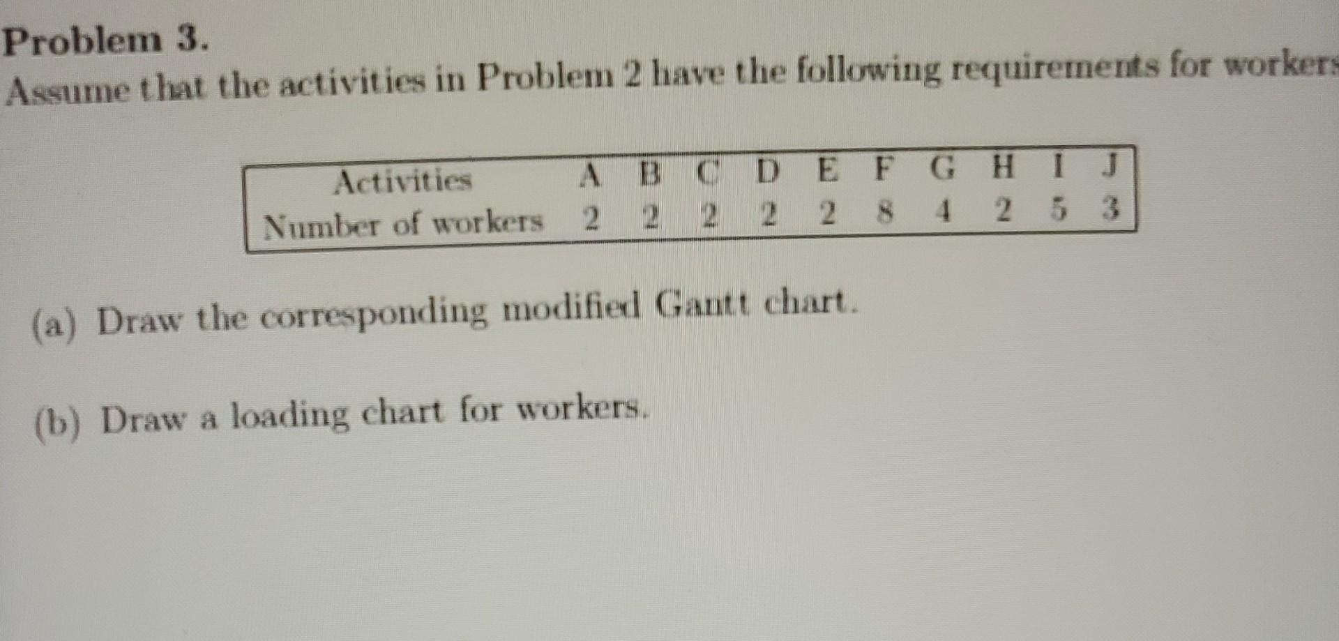 Problem 3. Assume that the activities in Problem