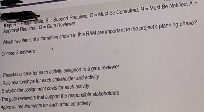 37 The following responsibility assignment matrix