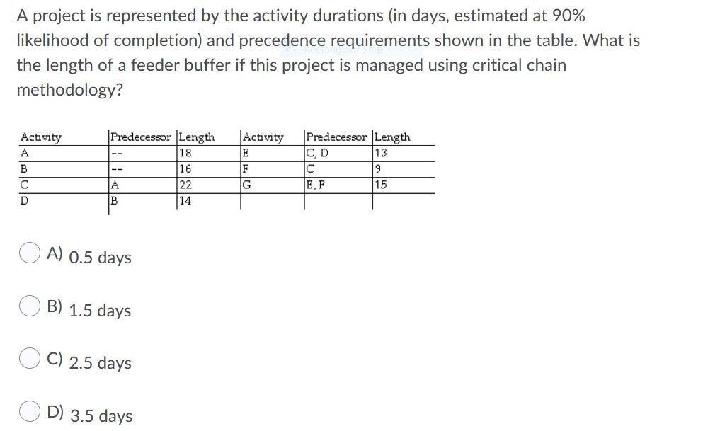 A project is represented by the activity