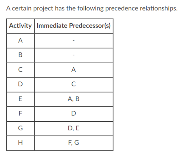 What are the paths , from start to finish? List