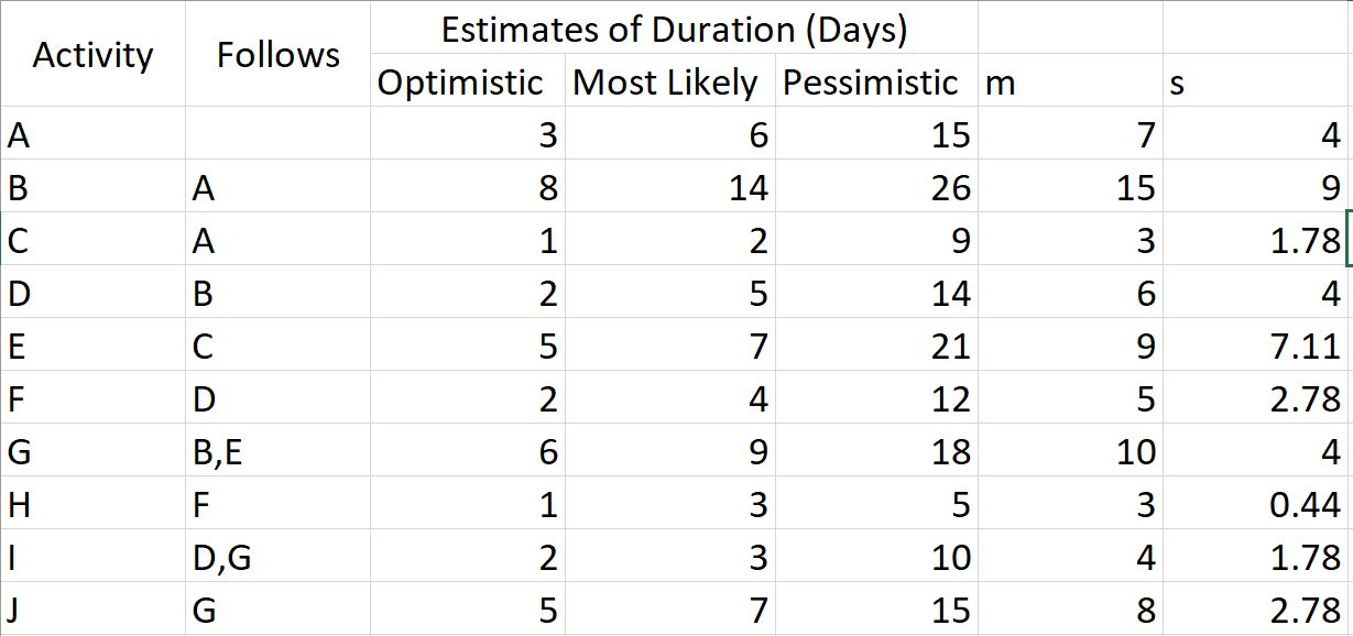 (a) calculate the ES (Prec.), LS(Foll.) and the