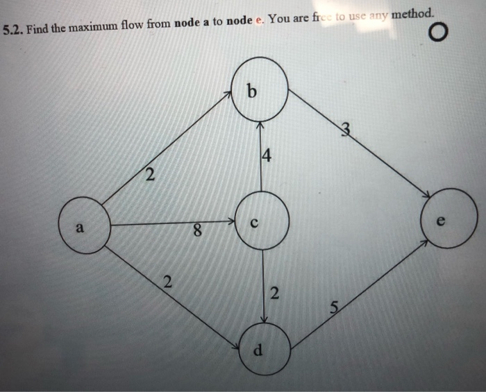- voet van mening 5.2. Find the maximum flow from