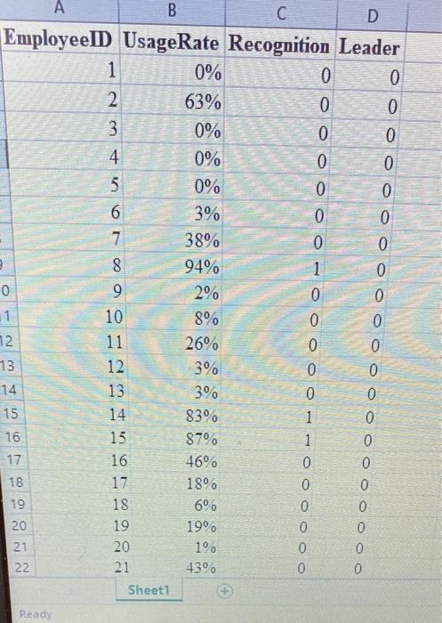 data analytics kindly show a step by step process