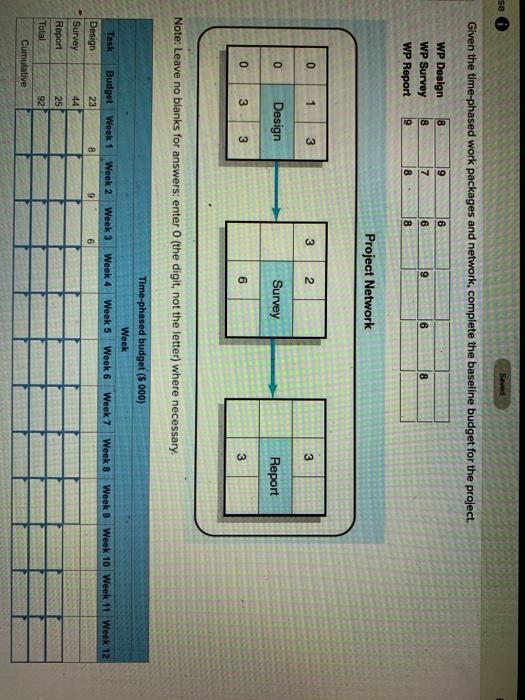 se Seved Given the time-phased work packages and