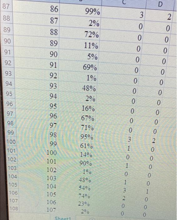 data analytics kindly show a step by step process