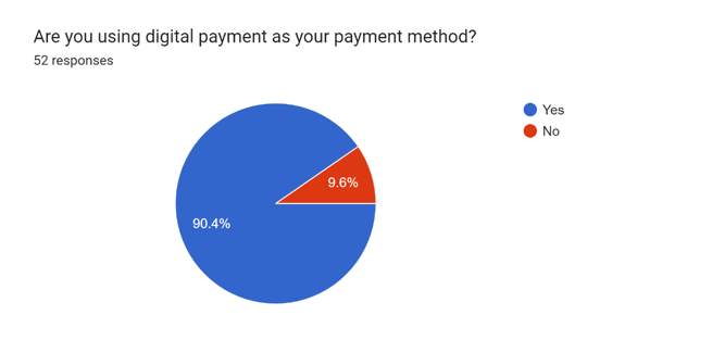 Based on the data research above, kindly pls