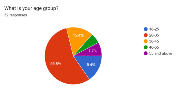 Based on the data research above, kindly pls