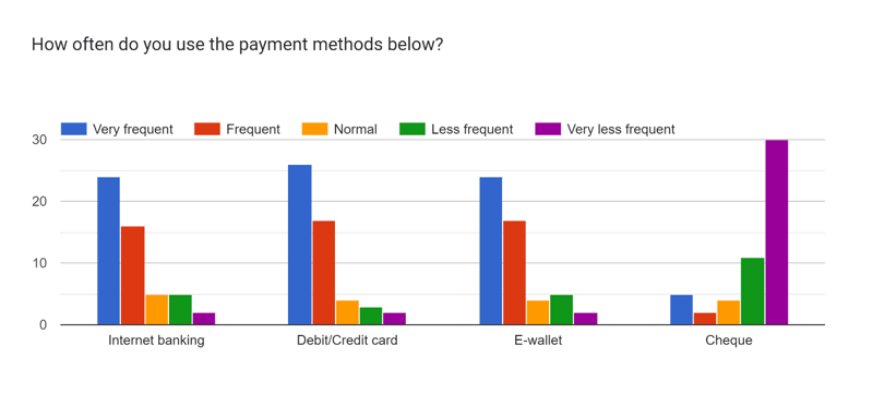 Based on the data research above, kindly pls