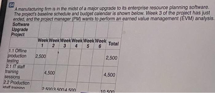 64 A manufacturing firm is in the midst of a