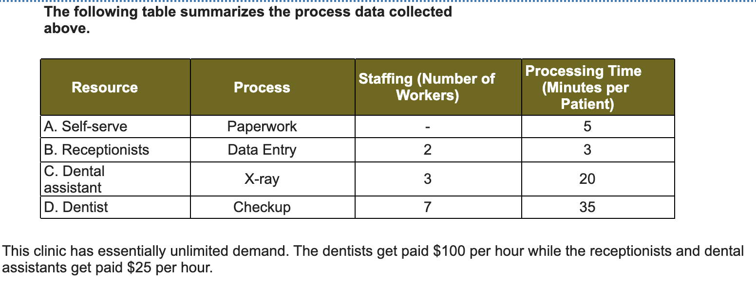 Glenn Dental Clinic provides general dental care