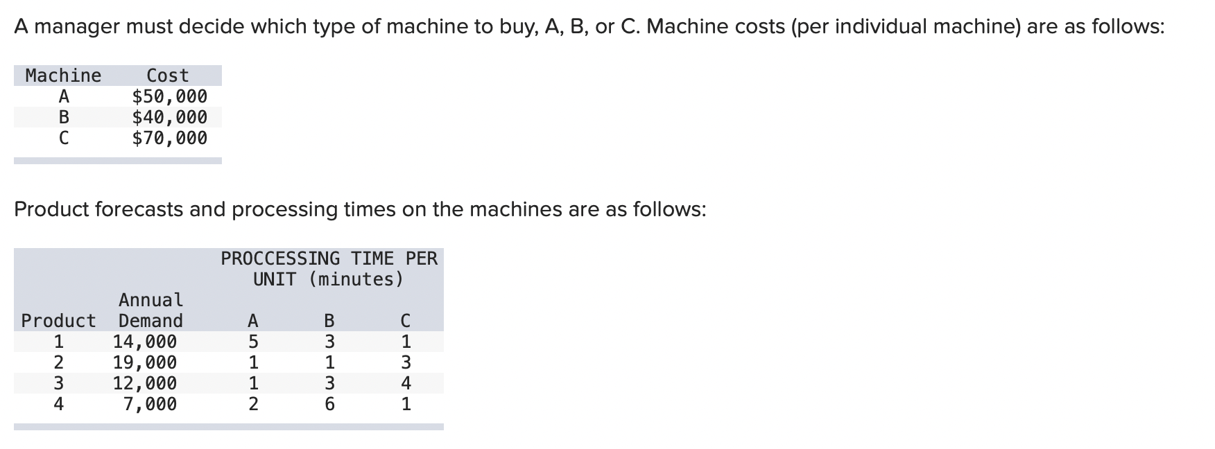 Product forecasts and processing times on the