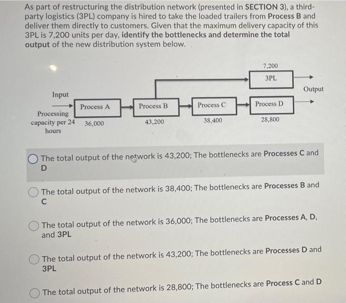 Consider the following distribution network. The