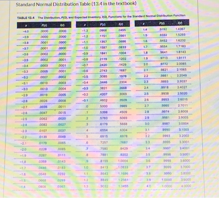 please help Weekly demand for cell phones at a