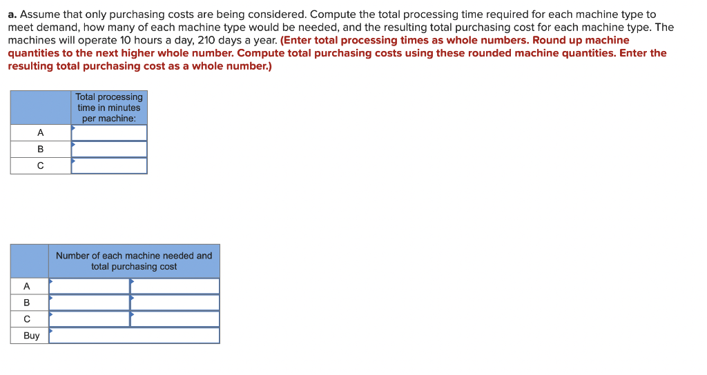 Product forecasts and processing times on the