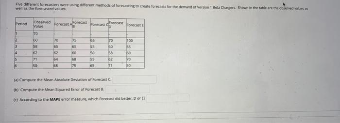 Five different forecasters were using different