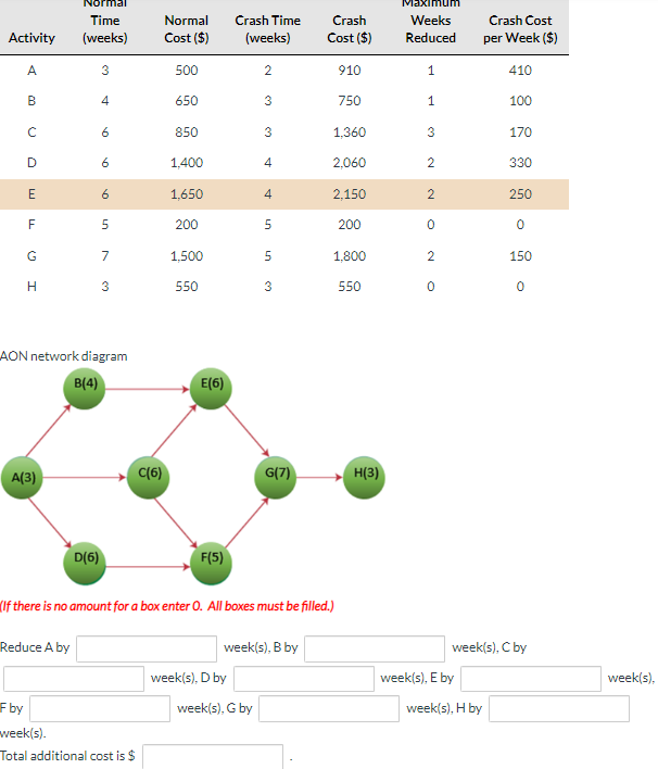 Activity A B D E F G H A(3) Time (weeks) Reduce A
