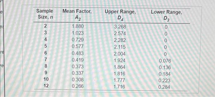 16 Roter to Table $6.1. Factors for Computing