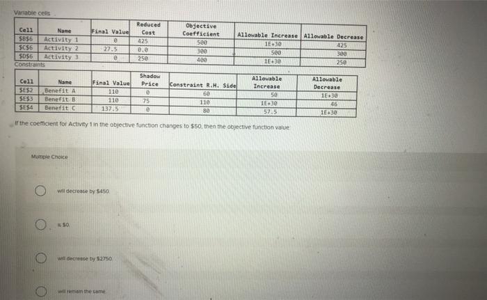 Variable cells Reduced Cost 425 Cell Name $856