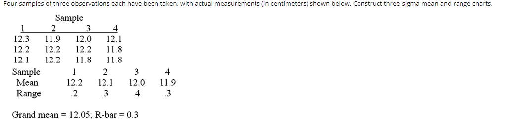 Show work in excel, please Four samples of three