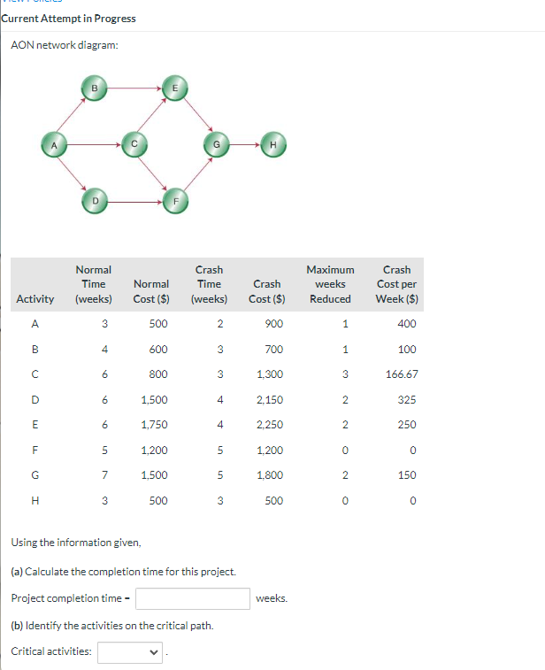 Current Attempt in Progress AON network diagram: