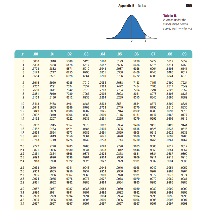 Show work in excel, please Four samples of three