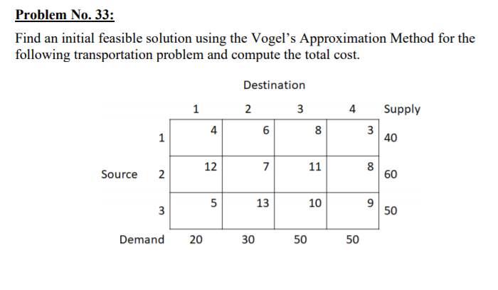 Problem No. 33: Find an initial feasible solution