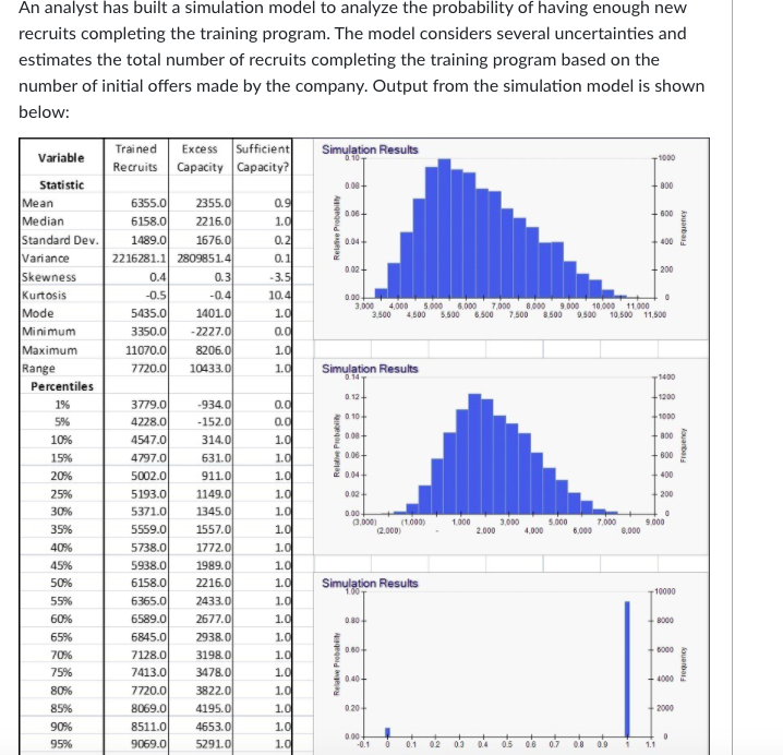 An analyst has built a simulation model to
