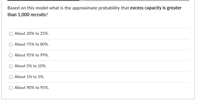 An analyst has built a simulation model to
