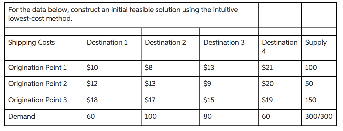 For the data below, construct an initial feasible