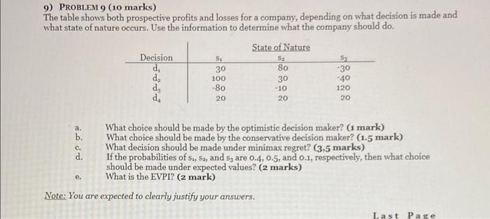 9) PROBLEM 9 (10 marks) The table shows both