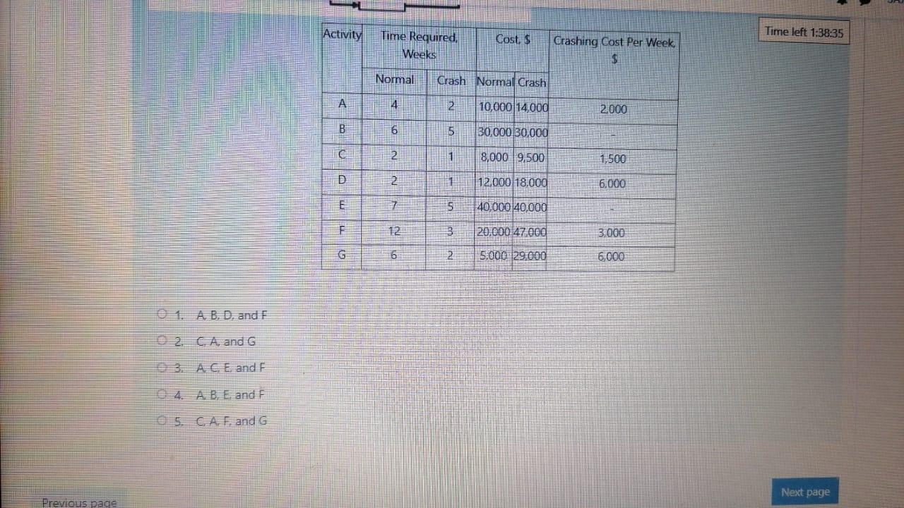 Activity Time left 1:38:35 Time Required, Weeks