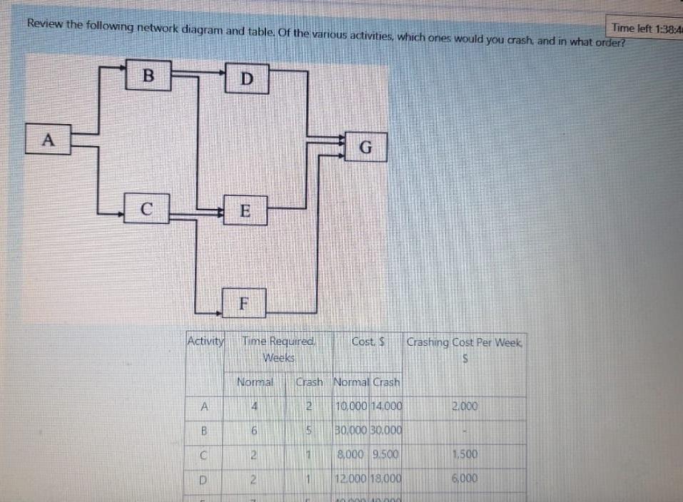 Activity Time left 1:38:35 Time Required, Weeks